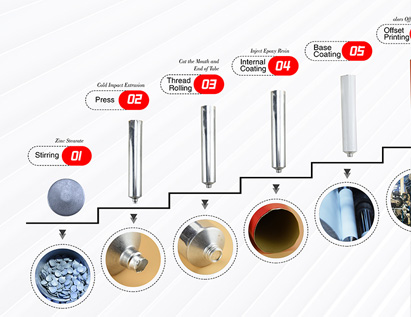 99.7% Aluminum Tube Production Introduction